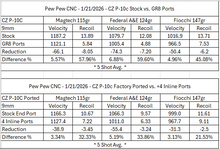 Inline Ports - P-10 C/F