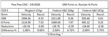 Inline Ports - GLK9/Ramjet