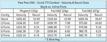 Inline Ports - Canik TTI Combat