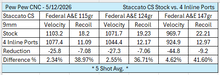 Inline Ports - Staccato 2011
