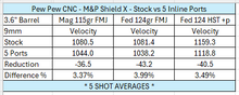Inline Ports - M&P Shield Series