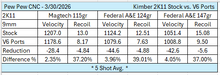 V6 Ports - Kimber 2K11